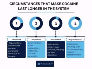 How Long Does a Cocaine High Last​