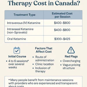 ketamine therapy cost​