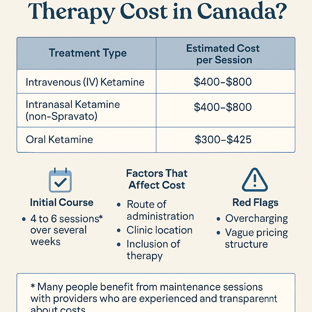 ketamine therapy cost